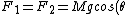 F_1 = F_2 = Mgcos(\theta)